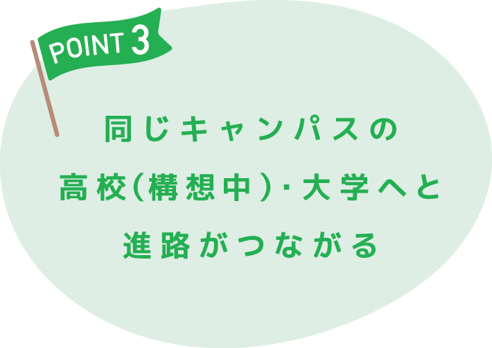 POINT3 同じキャンパスの高校（構想中）・大学へと進路がつながる