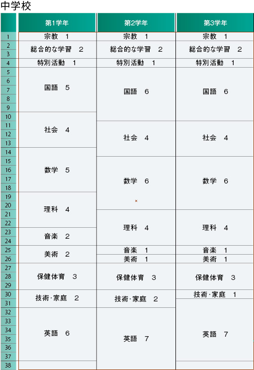 中学校 京大 医歯薬コース 中高一貫 カリキュラム 時間割 京都文教中学校 高等学校