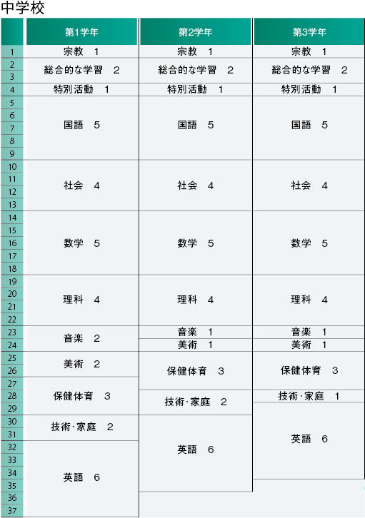 中学校 進学コース カリキュラム 時間割 京都文教中学校 高等学校