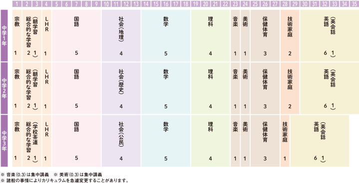 中学校 カリキュラム 時間割 京都文教中学校 高等学校