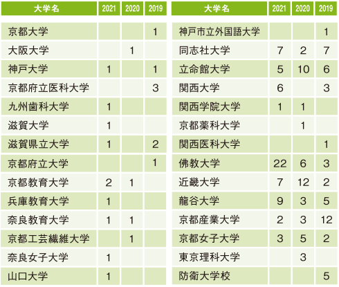 高等学校 特進コース クラスa 文系 理系 京都文教中学校 高等学校