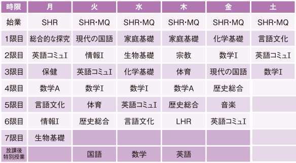 高等学校 特進コース クラスb 文理専攻 京都文教中学校 高等学校