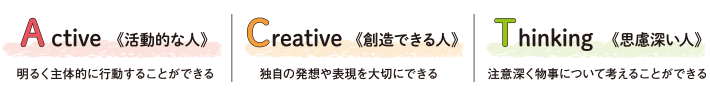 ACT(Active Creative Thinking)