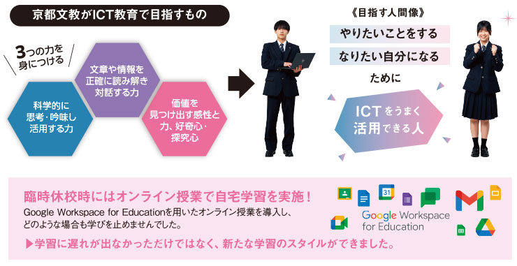 京都文教がICT教育で目指すもの