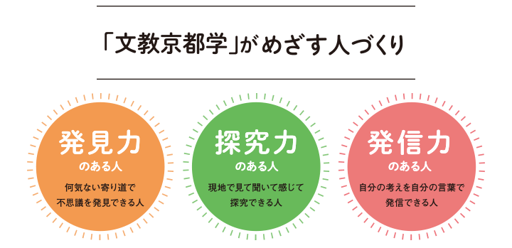 「文教京都学」がめざす人づくり