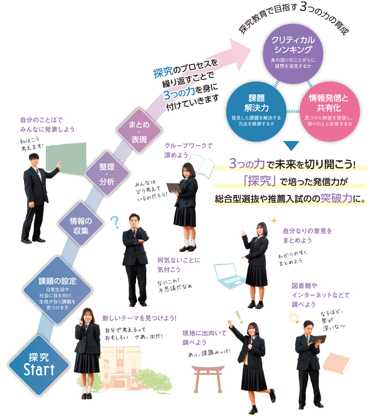 京都文教の探究教育