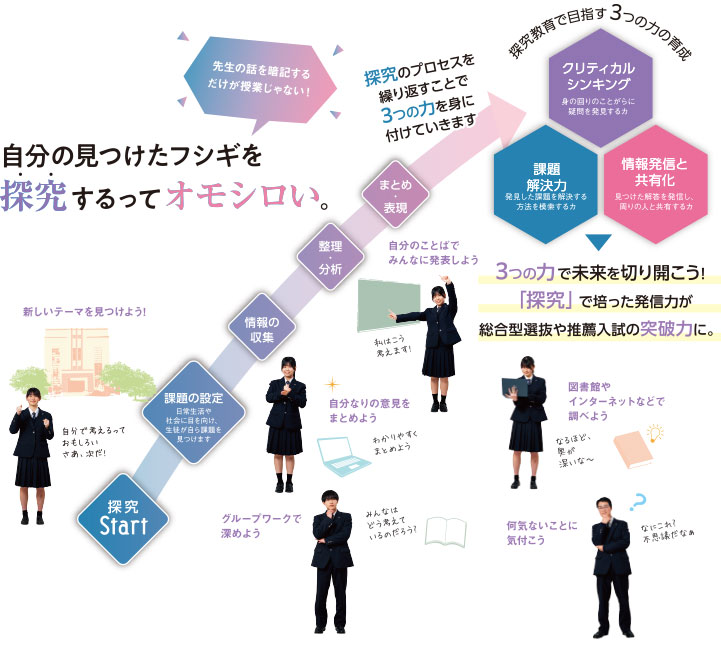 京都文教の探究教育