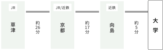 JR草津駅から（約55分）