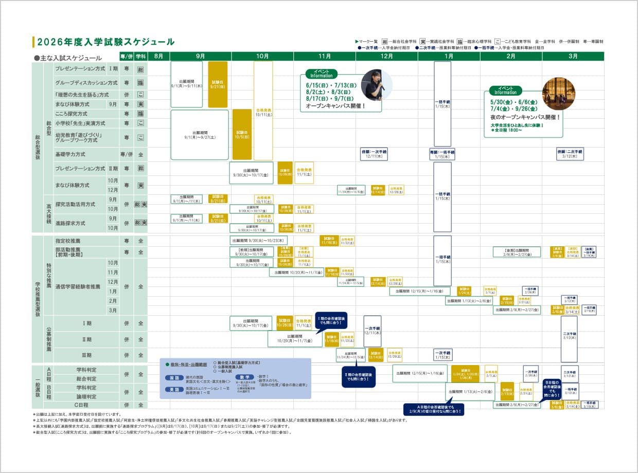 入試情報 京都文教大学 受験生のための入試情報サイト ぴったりnavi