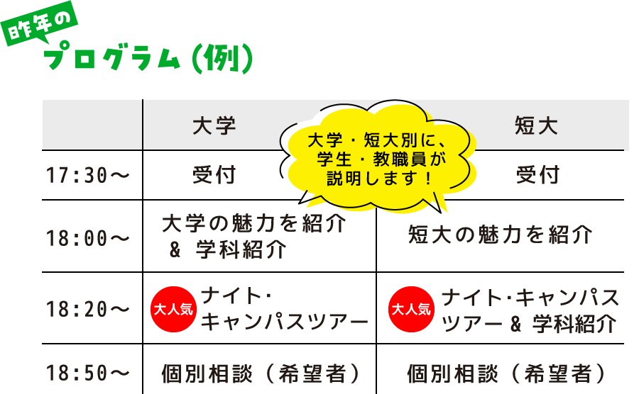 昨年のプログラム(例)