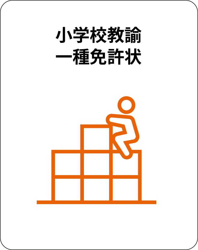 小学校教諭一種免許状
