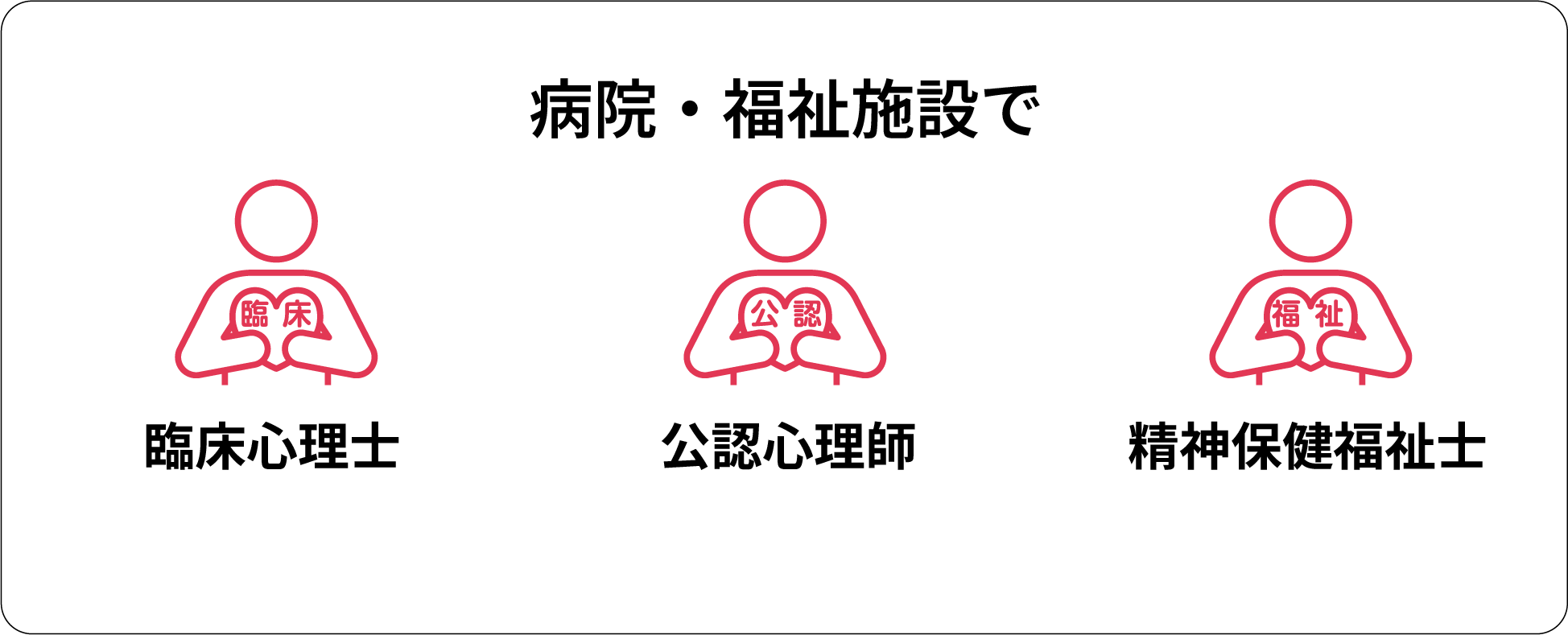 病院・福祉施設で