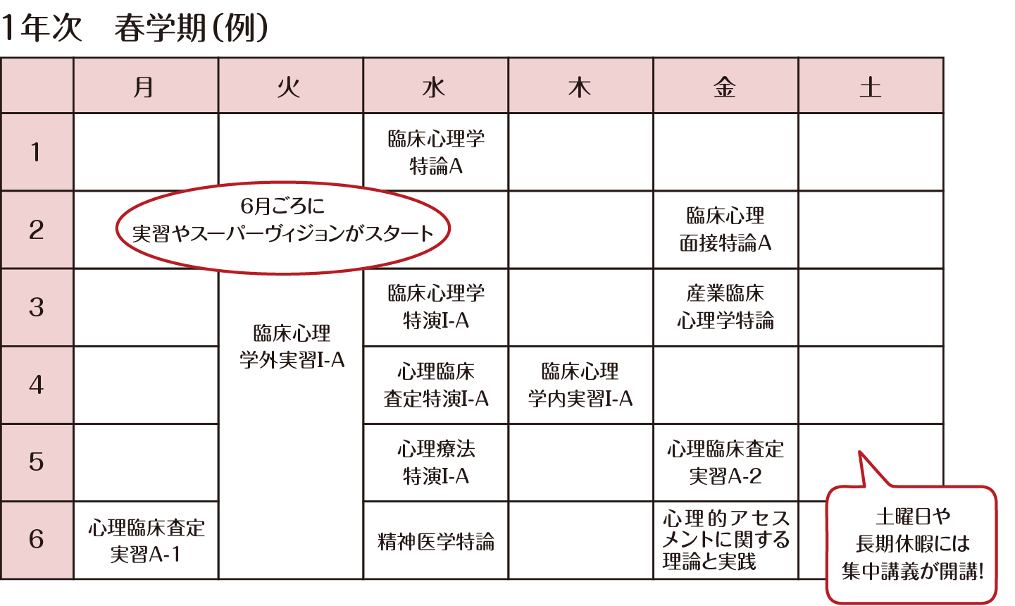 1年次　春学期（例）