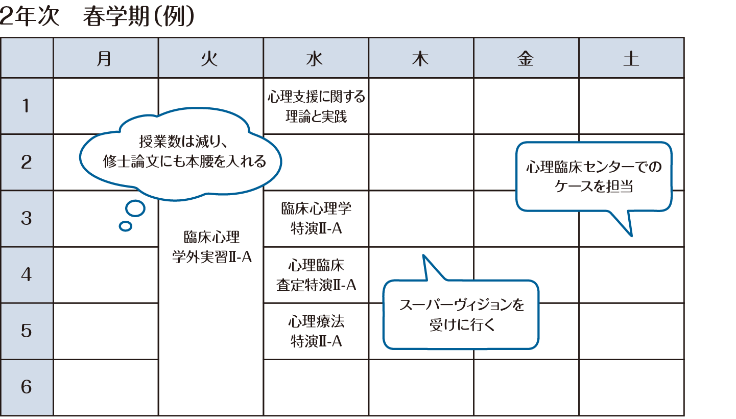 2年次　春学期（例）