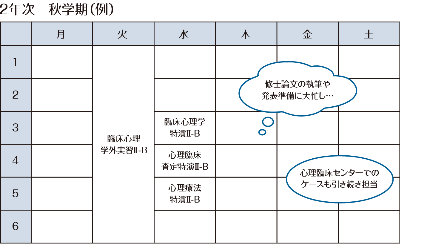 2年次　秋学期（例）