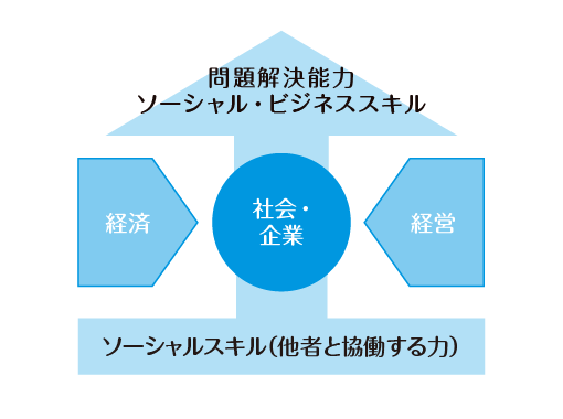 コースの学び方 経済・経営コース