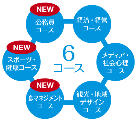 総合社会学部 コース