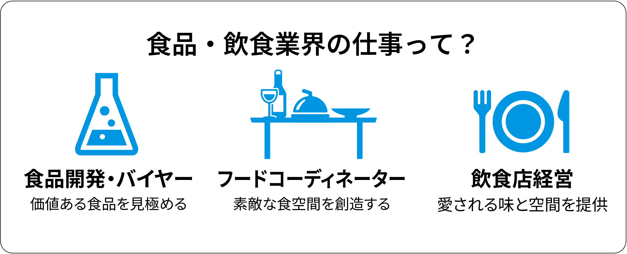 食品・飲食業界