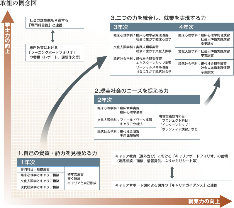 取組の概念図