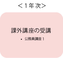 1年次 課外講座の受講