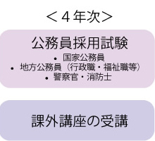 4年次 公務員採用試験 課外講座の受講