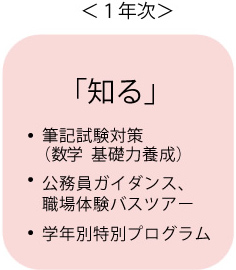 1年次 「知る」