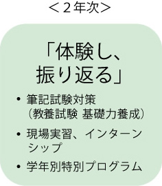 2・3年次 「体験し、振り返る」
