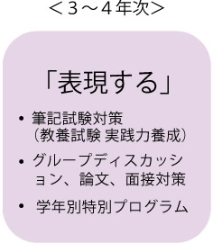 4年次 「表現する」