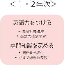 1・2年次 英語力をつける 専門知識を深める