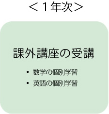 1年次 課外講座の受講