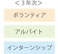 3年次 ボランティア　アルバイト インターンシップ