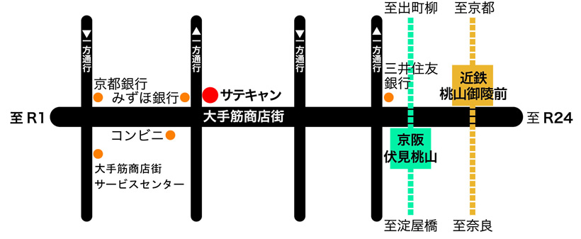 ぶんきょうサテキャン伏見大手筋