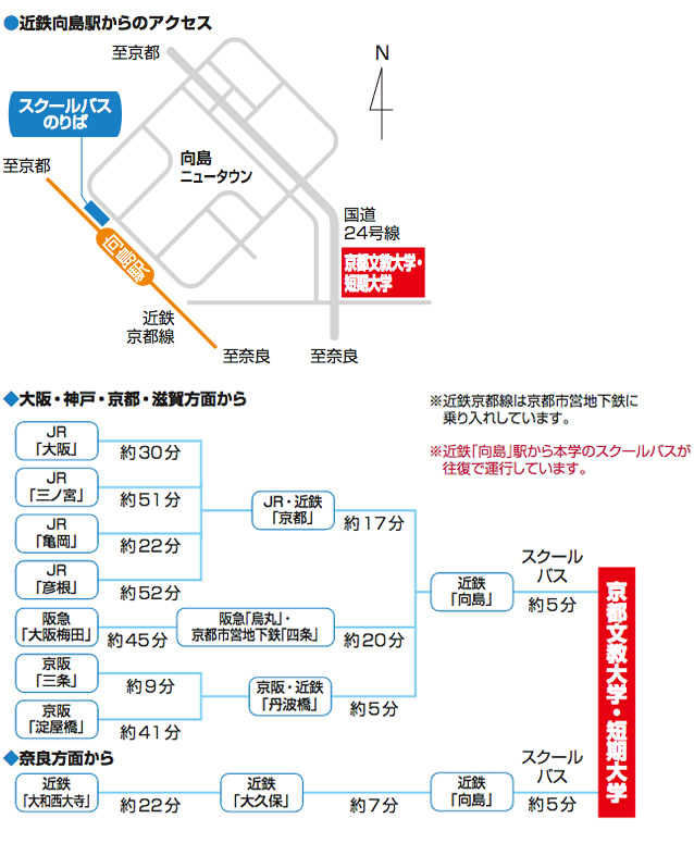 近鉄向島駅からのアクセス