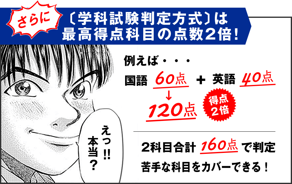 〔学科試験判定方式〕は最高得点科目の点数2倍!