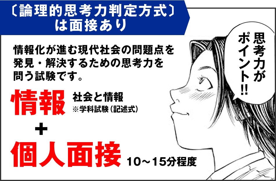 〔論理的思考力判定方式〕は面接あり