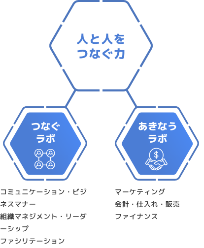 人と人をつなぐ力