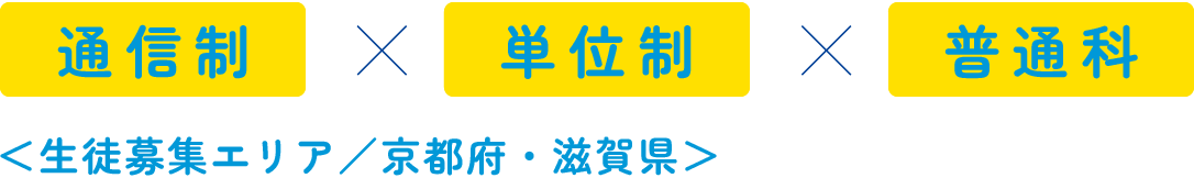 通信制×単位制×普通科 生徒募集エリア／京都府・滋賀県
