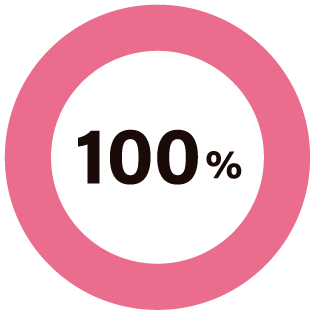 就職率 100%