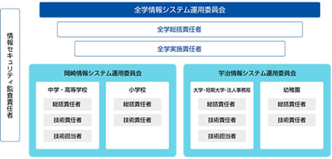 組織図